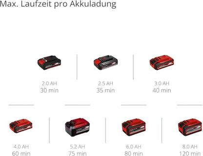 Einhell GE-HH 18/45 Li T Solo Akku-Heckenschere