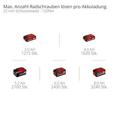 Einhell Professional TP-CW 18/750-C Akku-Schlagschrauber - Solo