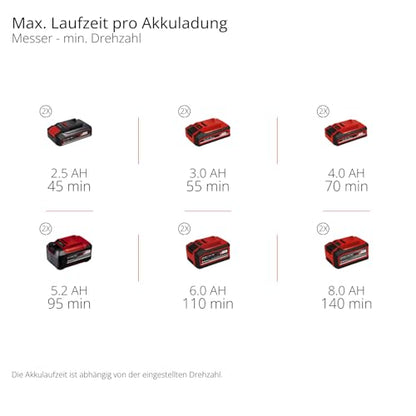 Einhell Professional GP-BC 36/430 Li BL Akku-Sense 36V - Solo