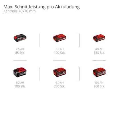 Einhell GE-LC 18 Li Power X-Change Akku-Kettensäge – 25cm Set 4Ah
