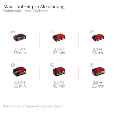Einhell Professional GP-BC 36/430 Li BL Akku-Sense 36V - Solo