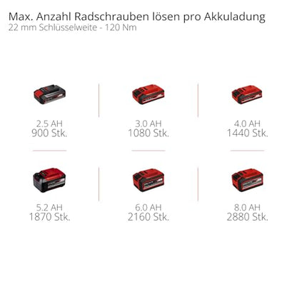 Einhell Professional TP-CW 18/350-C Li BL-Solo Akku-Schlagschrauber