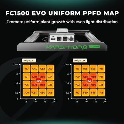 MARS HYDRO Smart FC1500 LED Grow Lampe - 150W Vollspektrum