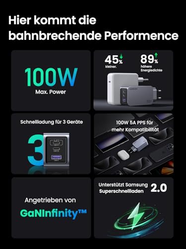 UGREEN Nexode Pro 100W GaN Mini USB C Schnellladegerät 3-Port