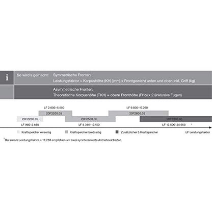 BLUM AVENTOS HF Kraftspeicher-Set LF 5350-10150 Silber