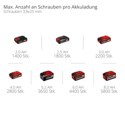 Einhell Professional TP-DY 18 Li BL Akku-Trockenbauschrauber – Magazin