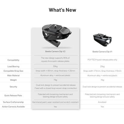 PGYTECH Beetle Kamera Clip V2 Arca – Schnellwechselsystem