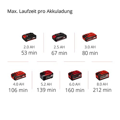 Einhell Akku-Heckenschere GC-CH 18/50 Li PXC – 4.0 Ah Set