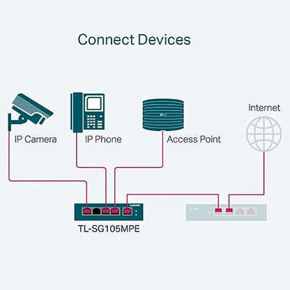 TP-Link TL-SG105MPE 5 Port Managed PoE Switch - 120W Schwarz