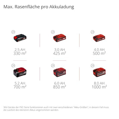 Einhell Professional Akku-Rasenmäher RASARRO 36/40 Kit