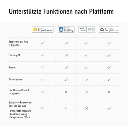 Eve Thermo smartes Heizkörperthermostat - Matter