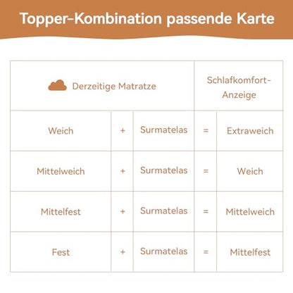 Amazon Basics Memoryschaum Matratzenauflage - 120x200x4 cm weiss