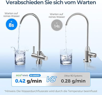 Ecoviva Untertisch Trinkwasser Umkehrosmoseanlage 600 GPD - Schwarz