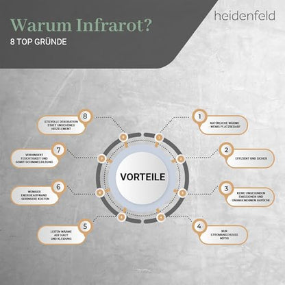 Heidenfeld HF-HP100-3 Infrarotheizung – 1000 Watt Elektroheizung