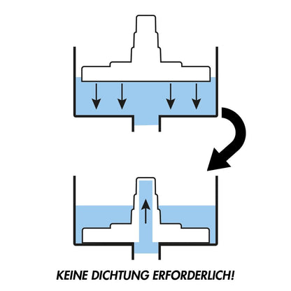 POOL Total Einbauskimmer Komplett-Set Deluxe für Stahlwandpools