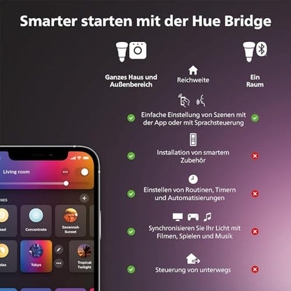 Philips Hue Play Lightbar 2er Pack – Weiss & Farbe inkl. Bridge Schwarz