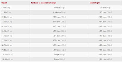 Royal Canin Gastro Intestinal Low Fat Hundefutter - 12 kg
