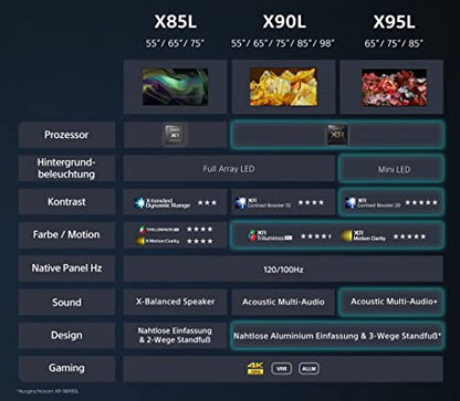 Sony BRAVIA KD-55X85L Fernseher - 55 Zoll 4K HDR Smart TV