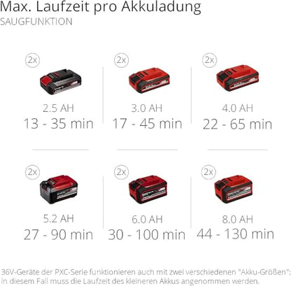 Einhell GE-CL 36 Li E-Solo Akku-Laubsauger/Bläser (ohne Akku)