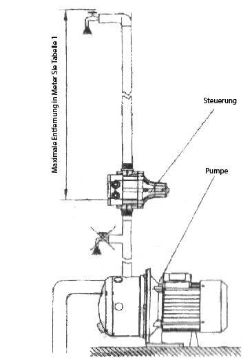 Agora-Tec® Pumpensteuerung DWv-18-LCD – Einstellbar, verkabelt