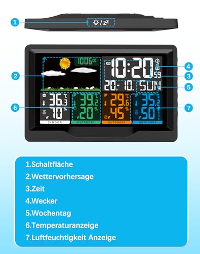 Qxmcov Wetterstation Funk – 3 Sensoren, Digital Thermo-Hygrometer