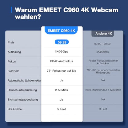 EMEET C960 4K UHD Webcam - Dual Mic, Auto-Lichtkorrektur, Abdeckung