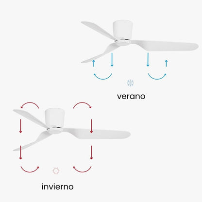 FARO BARCELONA PEMBA Deckenventilator 132cm weiss – 3 Flügel