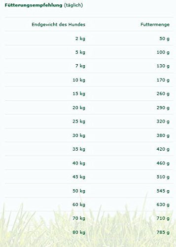 Markus-Mühle ROTWILD Hirsch Hundetrockenfutter - 15kg