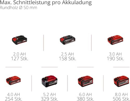Einhell GE-PS 18/15 Li Akku-Astkettensäge – Power X-Change Bag Kit