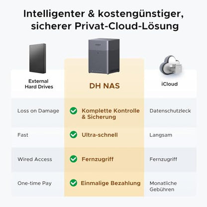 UGREEN NASync DH4300 Plus 4-Bay Desktop NAS - Diskless