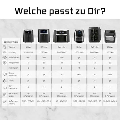 GOURMETmaxx Heissluftfritteuse 12 L Airfryer Minibackofen