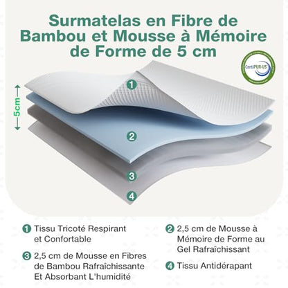 Novilla Gel Memory Foam Matratzen Topper 140x200 - 5 cm Höhe