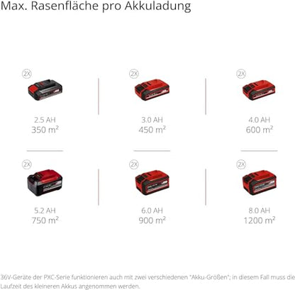 Einhell Akku-Rasenmäher GE-CM 36/43 Li M-Solo 43 cm