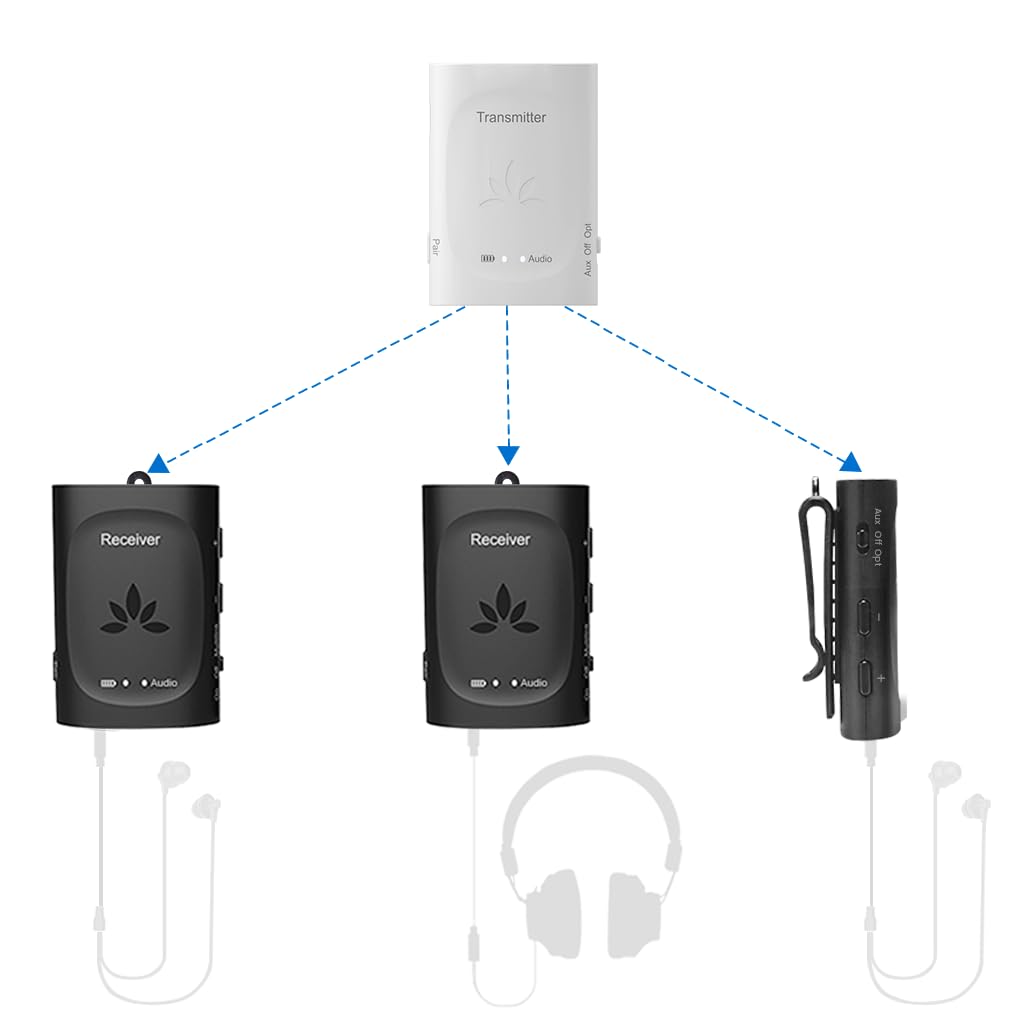 Avantree Audiplex: Kabelloses Audio Sender Set - Multi-Empfänger. Schwarzes Sender- und Empfänger-Set für drahtlose TV-Audioübertragung.
