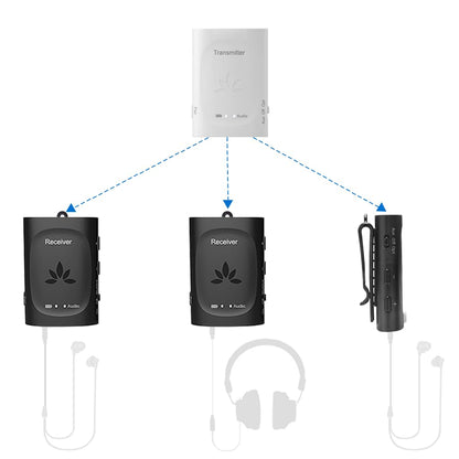 Avantree Audiplex: Kabelloses Audio Sender Set - Multi-Empfänger. Schwarzes Sender- und Empfänger-Set für drahtlose TV-Audioübertragung.