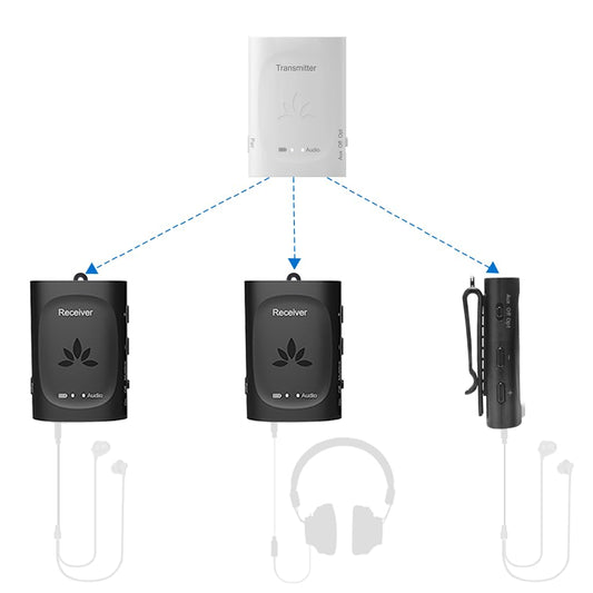 Avantree Audiplex: Kabelloses Audio Sender Set - Multi-Empfänger. Schwarzes Sender- und Empfänger-Set für drahtlose TV-Audioübertragung.