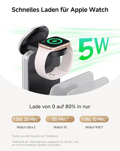 SwanScout 901M Induktive Ladestation 5-in-1 für Apple Geräte