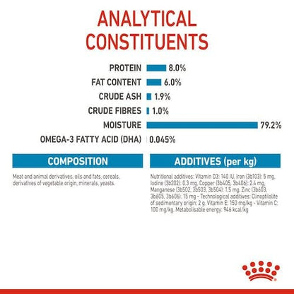 Royal Canin Mini Puppy Nassfutter für Welpen - 4er Pack 4x12x85g