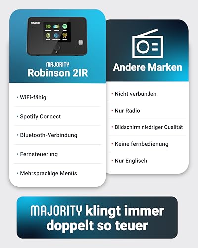 MAJORITY Robinson Digitalradio Internet DAB+ Receiver
