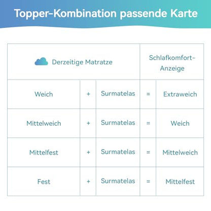 Amazon Basics Comfort Memoryschaum Matratzenauflage - Plüsch 180x200cm
