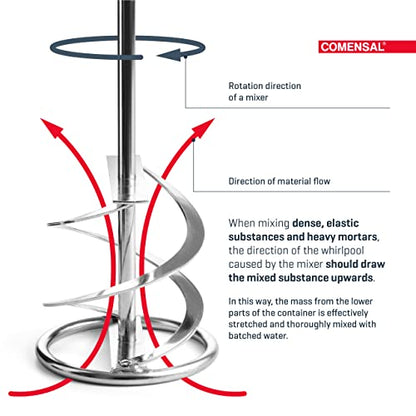 COMENSAL Fliesenwaschset Profi XL 24L – 15-teilig, Räder
