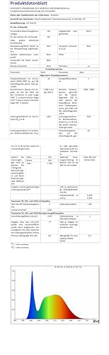 Amdelne RGB LED Stehlampe – Dimmbar, Musik Sync & App, Weiss