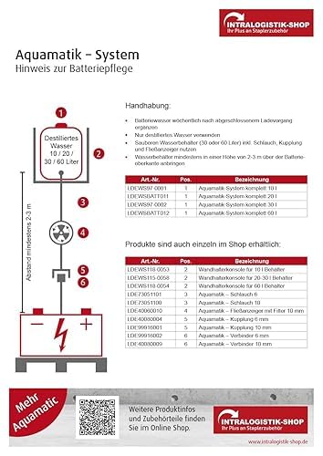 P.C.S Aquamatic Batterie-Füllbehälter 20 L für Traktionsbatterien