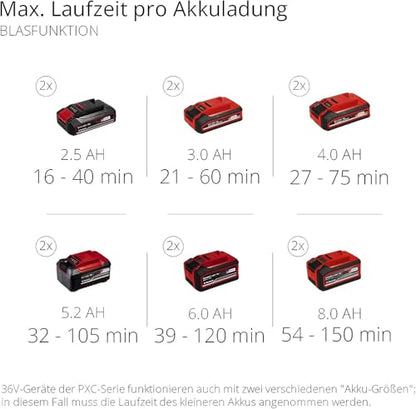 Einhell GE-CL 36 Li E-Solo Akku-Laubsauger/Bläser (ohne Akku)