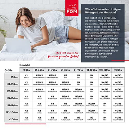 FDM Paulo Kindermatratze 80x160 cm H3 - 7 Zonen Schaumstoff