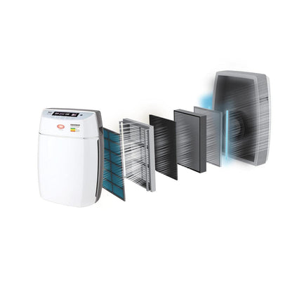Fakir Luminoso Smart Luftreiniger – HEPA H14 UVC für 50m²