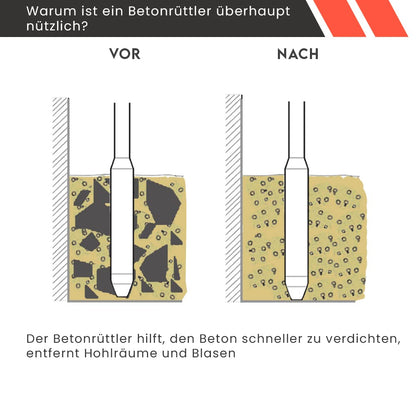 STREND PRO Betonrüttler elektrisch 2300 W – 4m Welle