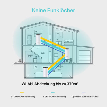 TP-Link Deco M4 Mesh WLAN Set AC1200 - 3er Pack
