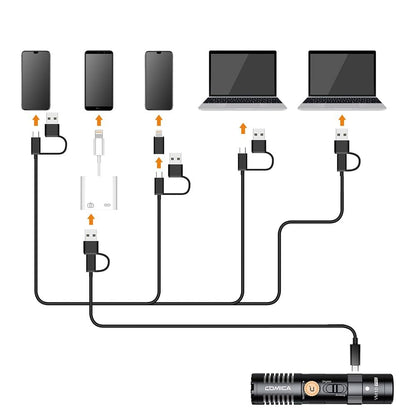 COMICA VM10 PRO Richtmikrofon – Dual-Mode USB-C Mikrofon