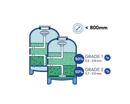 Bayrol AFM Filterglas Grade 2 Körnung 0,7–2,0 mm für Sandfilter 21 kg